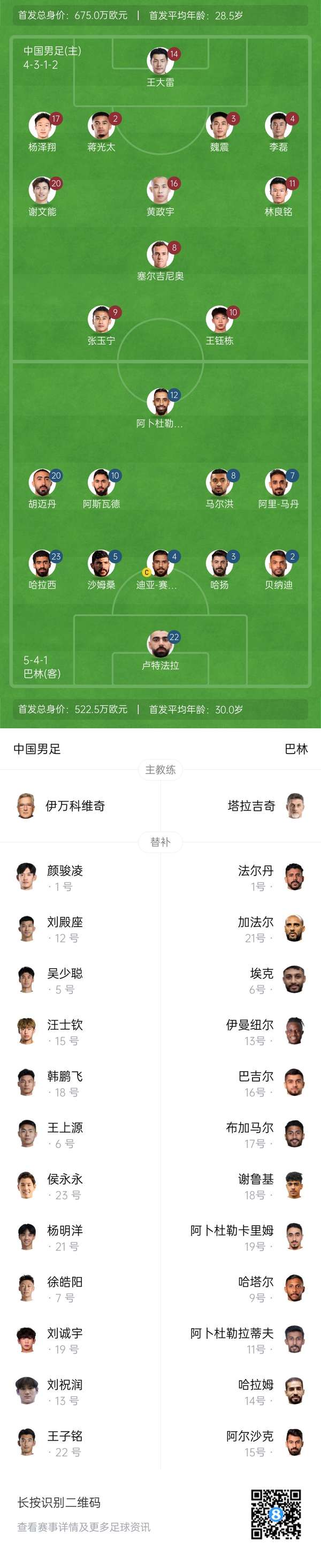 世预赛关键战数据揭秘：国足与巴林阵容全解析 年龄身价暗藏玄机